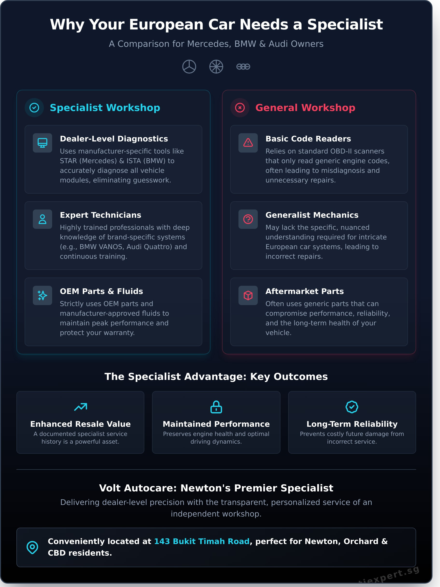 Your Trusted European Car Workshop in Newton, Singapore - Infographic